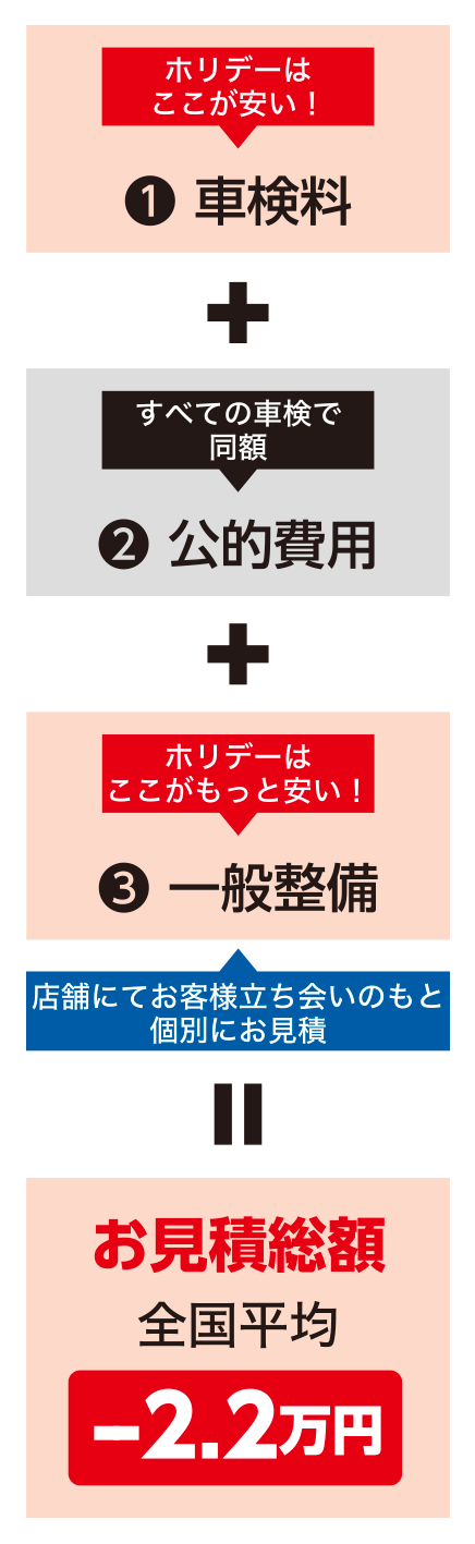 モバイル用画像